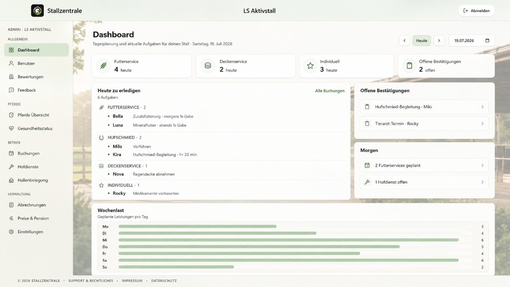 StallZentrale Dashboard als gemeinsame Tagesübersicht für den Stallbetrieb